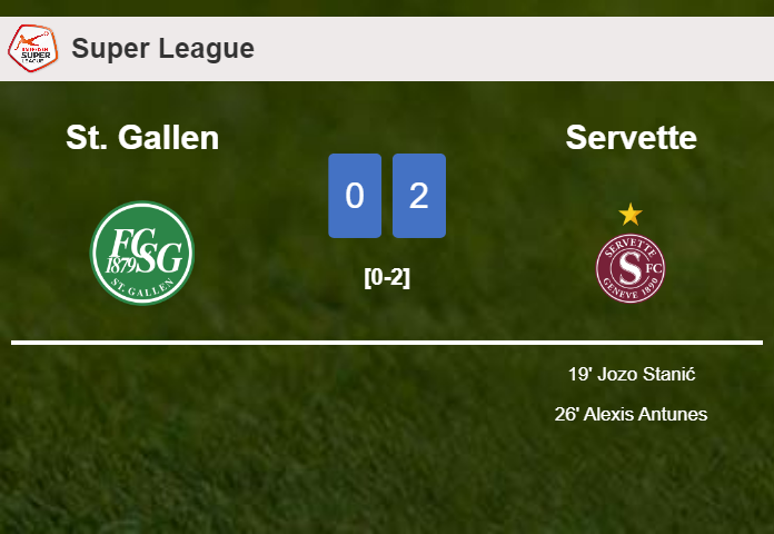 Servette beats St. Gallen 2-0 on Wednesday