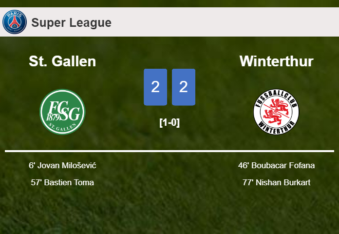 St. Gallen and Winterthur draw 2-2 on Saturday