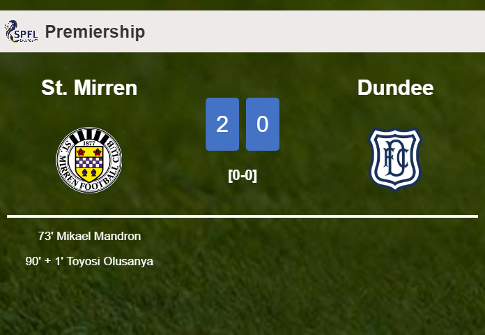 St. Mirren conquers Dundee 2-0 on Wednesday