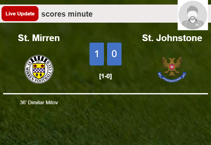 St. Mirren vs St. Johnstone live updates: Dimitar Mitov scores opening goal in Premiership match (1-0)