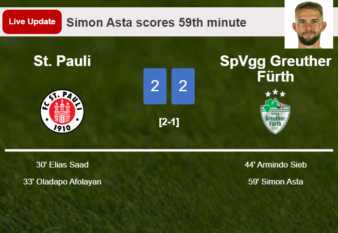 LIVE UPDATES. SpVgg Greuther Fürth draws St. Pauli with a goal from Simon Asta in the 59th minute and the result is 2-2