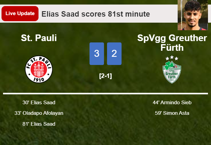 LIVE UPDATES. St. Pauli takes the lead over SpVgg Greuther Fürth with a goal from Elias Saad in the 81st minute and the result is 3-2