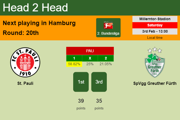 H2H, prediction of St. Pauli vs SpVgg Greuther Fürth with odds, preview, pick, kick-off time 03-02-2024 - 2. Bundesliga