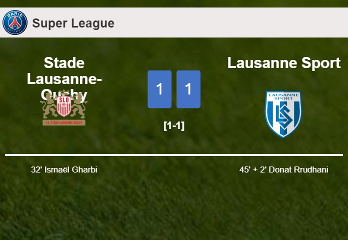 Stade Lausanne-Ouchy and Lausanne Sport draw 1-1 on Saturday