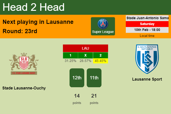 H2H, prediction of Stade Lausanne-Ouchy vs Lausanne Sport with odds, preview, pick, kick-off time 10-02-2024 - Super League
