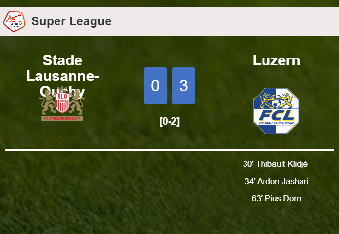 Luzern prevails over Stade Lausanne-Ouchy 3-0
