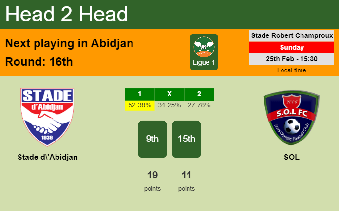 H2H, prediction of Stade d'Abidjan vs SOL with odds, preview, pick, kick-off time 25-02-2024 - Ligue 1