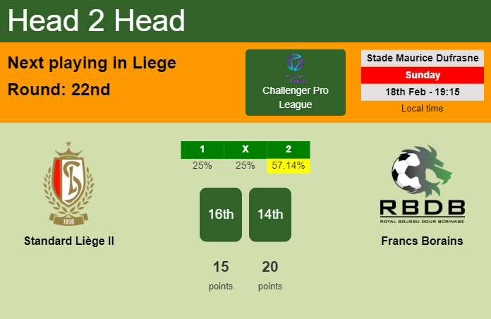 H2H, prediction of Standard Liège II vs Francs Borains with odds, preview, pick, kick-off time 18-02-2024 - Challenger Pro League