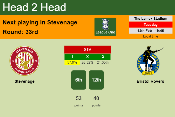 H2H, prediction of Stevenage vs Bristol Rovers with odds, preview, pick, kick-off time 13-02-2024 - League One