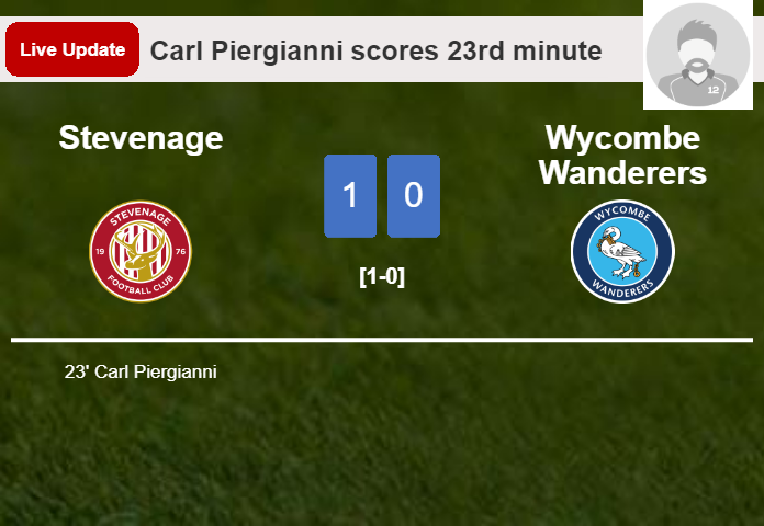 Stevenage vs Wycombe Wanderers live updates: Carl Piergianni scores opening goal in League One match (1-0)