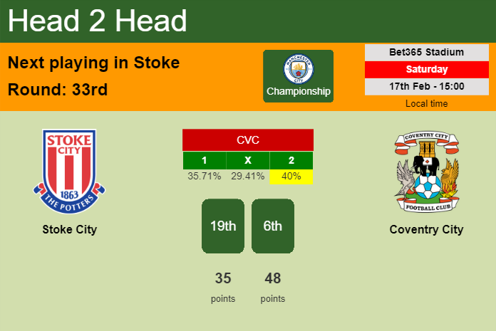 H2H, prediction of Stoke City vs Coventry City with odds, preview, pick, kick-off time 17-02-2024 - Championship