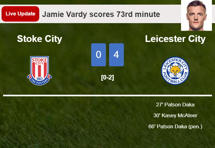 LIVE UPDATES. Leicester City scores again over Stoke City with a penalty from Jamie Vardy in the 90th minute and the result is 5-0
