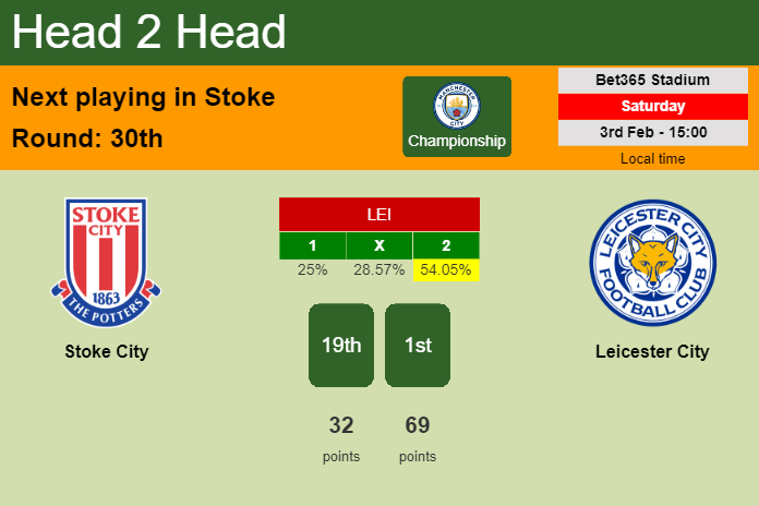 H2H, prediction of Stoke City vs Leicester City with odds, preview, pick, kick-off time 03-02-2024 - Championship
