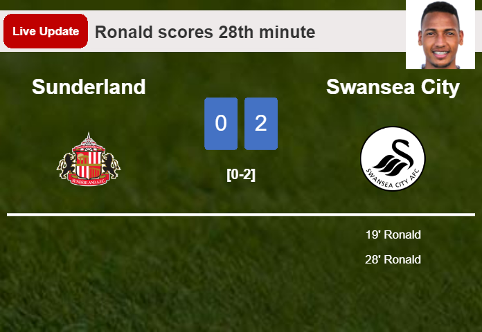 LIVE UPDATES. Swansea City scores again over Sunderland with a goal from Ronald in the 28th minute and the result is 2-0
