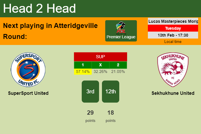 H2H, prediction of SuperSport United vs Sekhukhune United with odds, preview, pick, kick-off time 13-02-2024 - Premier League