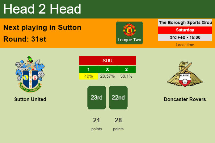 H2H, prediction of Sutton United vs Doncaster Rovers with odds, preview, pick, kick-off time 03-02-2024 - League Two