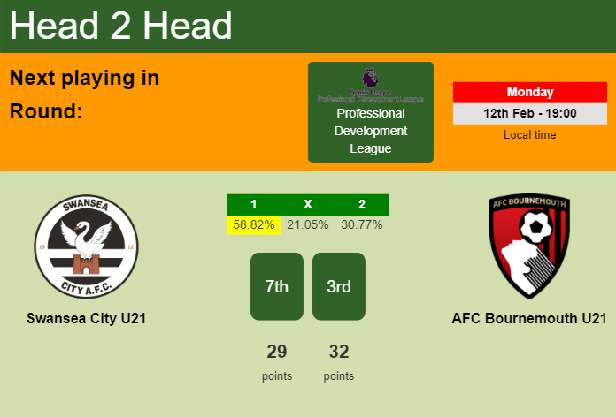 H2H, prediction of Swansea City U21 vs AFC Bournemouth U21 with odds, preview, pick, kick-off time - Professional Development League