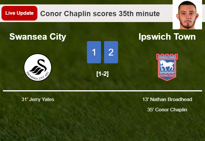 LIVE UPDATES. Ipswich Town takes the lead over Swansea City with a goal from Conor Chaplin in the 35th minute and the result is 2-1