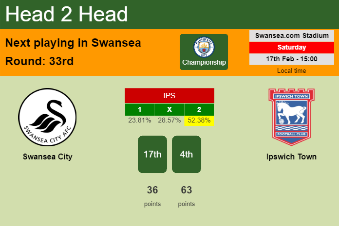 H2H, prediction of Swansea City vs Ipswich Town with odds, preview, pick, kick-off time 17-02-2024 - Championship