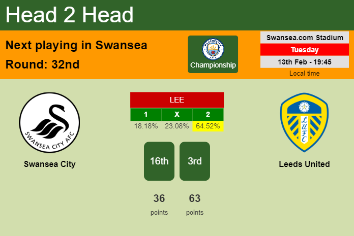 H2H, prediction of Swansea City vs Leeds United with odds, preview, pick, kick-off time 13-02-2024 - Championship