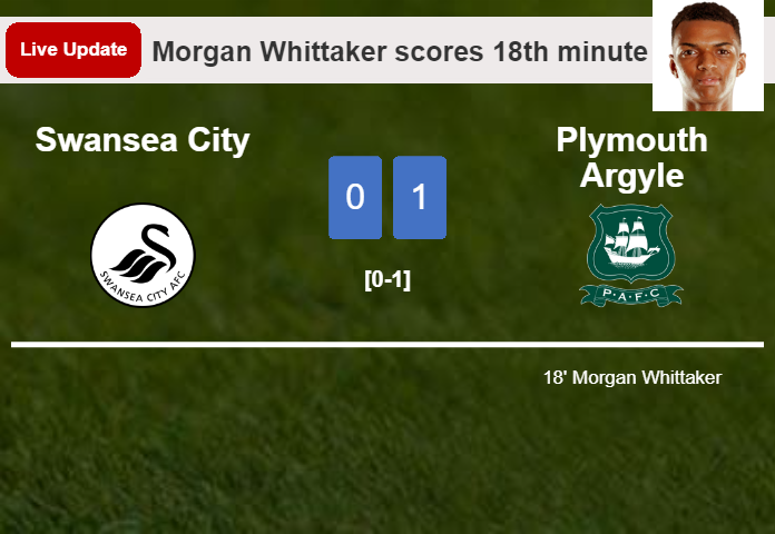 Swansea City vs Plymouth Argyle live updates: Morgan Whittaker scores opening goal in Championship match (0-1)