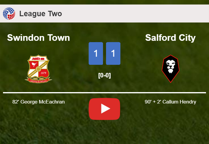 Salford City snatches a draw against Swindon Town. HIGHLIGHTS