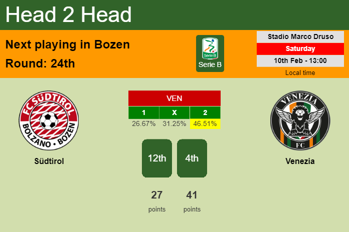 H2H, prediction of Südtirol vs Venezia with odds, preview, pick, kick-off time 10-02-2024 - Serie B