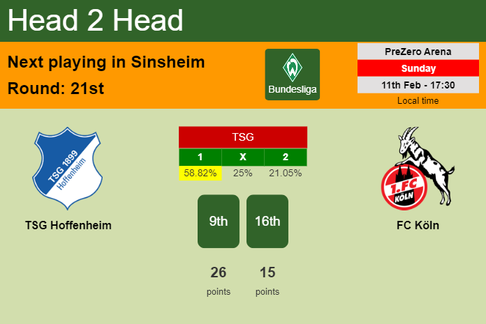 H2H, prediction of TSG Hoffenheim vs FC Köln with odds, preview, pick, kick-off time 11-02-2024 - Bundesliga