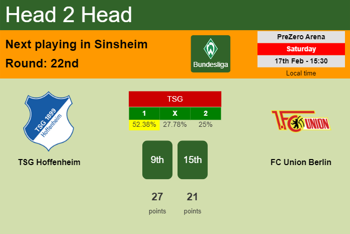 H2H, prediction of TSG Hoffenheim vs FC Union Berlin with odds, preview, pick, kick-off time 17-02-2024 - Bundesliga
