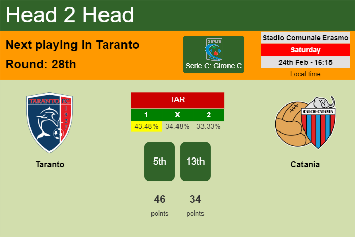 H2H, prediction of Taranto vs Catania with odds, preview, pick, kick-off time 24-02-2024 - Serie C: Girone C