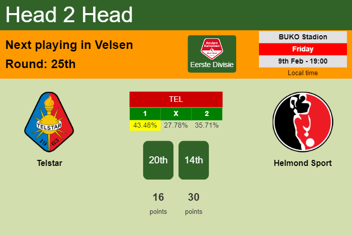 H2H, prediction of Telstar vs Helmond Sport with odds, preview, pick, kick-off time 09-02-2024 - Eerste Divisie