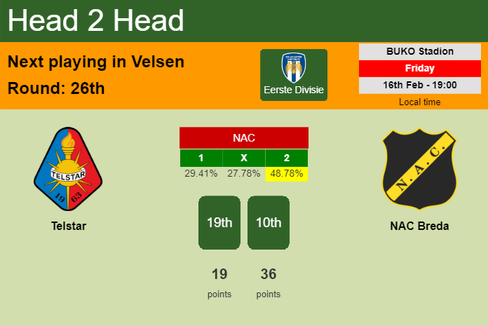 H2H, prediction of Telstar vs NAC Breda with odds, preview, pick, kick-off time 16-02-2024 - Eerste Divisie