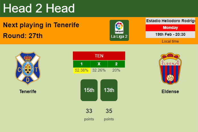 H2H, prediction of Tenerife vs Eldense with odds, preview, pick, kick-off time 19-02-2024 - La Liga 2