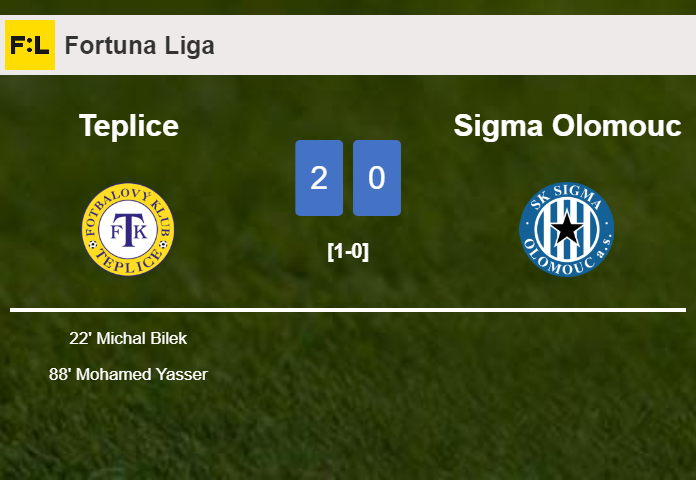 Teplice overcomes Sigma Olomouc 2-0 on Wednesday
