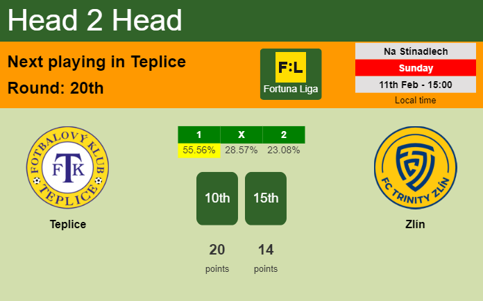 H2H, prediction of Teplice vs Zlín with odds, preview, pick, kick-off time 11-02-2024 - Fortuna Liga