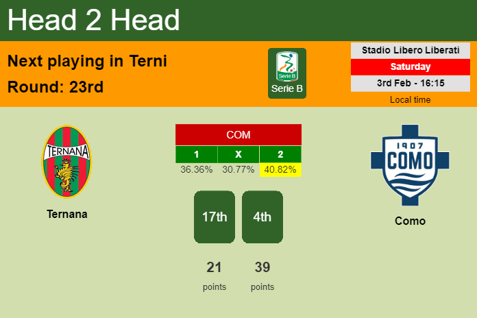 H2H, prediction of Ternana vs Como with odds, preview, pick, kick-off time 03-02-2024 - Serie B