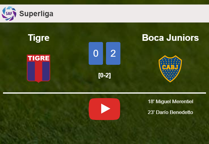 Boca Juniors conquers Tigre 2-0 on Monday. HIGHLIGHTS