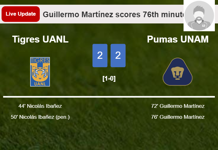 LIVE UPDATES. Pumas UNAM draws Tigres UANL with a goal from Guillermo Martínez in the 76th minute and the result is 2-2