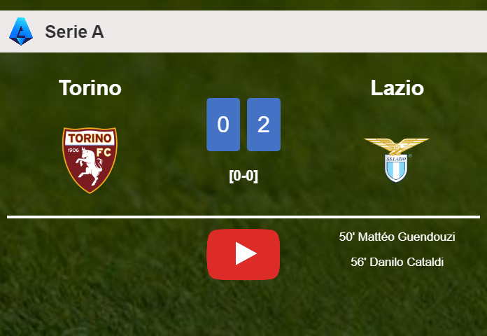 Lazio conquers Torino 2-0 on Thursday. HIGHLIGHTS