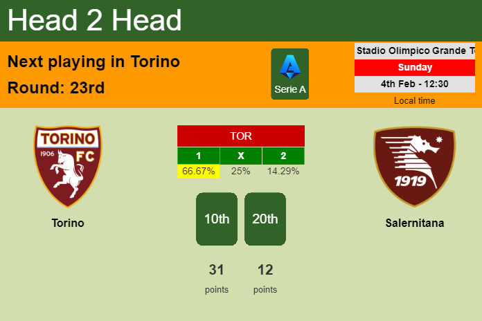 H2H, prediction of Torino vs Salernitana with odds, preview, pick, kick-off time 04-02-2024 - Serie A