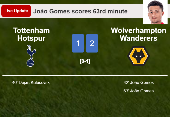LIVE UPDATES. Wolverhampton Wanderers takes the lead over Tottenham Hotspur with a goal from João Gomes in the 63rd minute and the result is 2-1