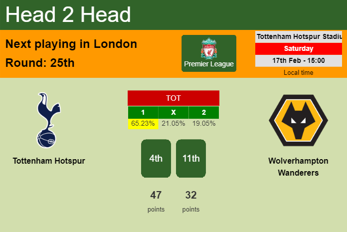 H2H, prediction of Tottenham Hotspur vs Wolverhampton Wanderers with odds, preview, pick, kick-off time 17-02-2024 - Premier League