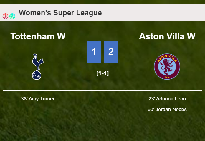 Aston Villa overcomes Tottenham 2-1