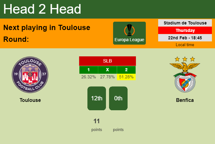 H2H, prediction of Toulouse vs Benfica with odds, preview, pick, kick-off time 22-02-2024 - Europa League