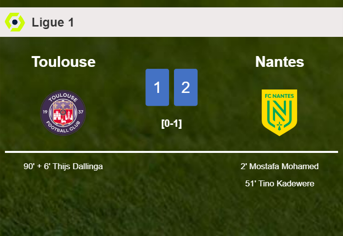Nantes snatches a 2-1 win against Toulouse