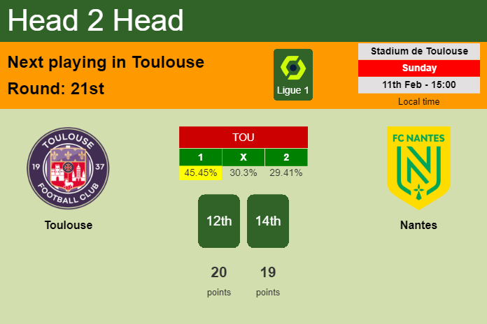 H2H, prediction of Toulouse vs Nantes with odds, preview, pick, kick-off time 11-02-2024 - Ligue 1