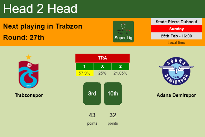 H2H, prediction of Trabzonspor vs Adana Demirspor with odds, preview, pick, kick-off time 25-02-2024 - Super Lig