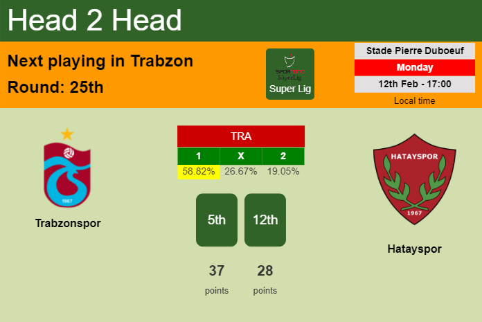 H2H, prediction of Trabzonspor vs Hatayspor with odds, preview, pick, kick-off time 12-02-2024 - Super Lig