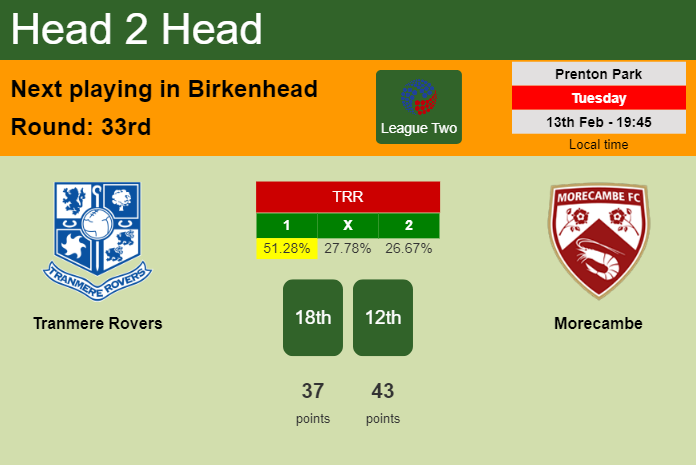 H2H, prediction of Tranmere Rovers vs Morecambe with odds, preview, pick, kick-off time 13-02-2024 - League Two