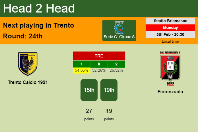 H2H, prediction of Trento Calcio 1921 vs Fiorenzuola with odds, preview, pick, kick-off time 05-02-2024 - Serie C: Girone A